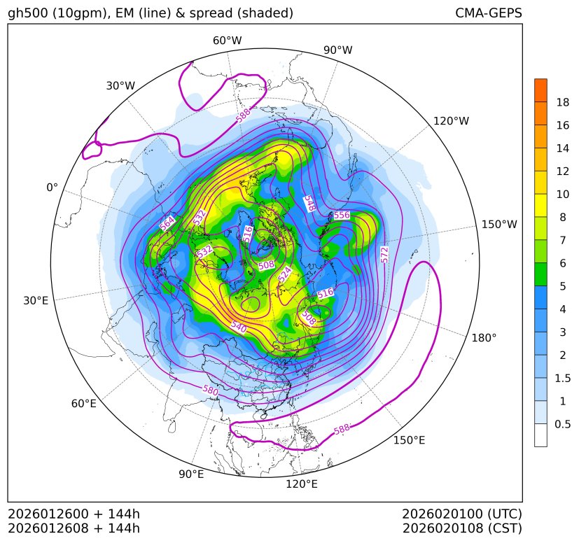 01/26 08时 +144小时