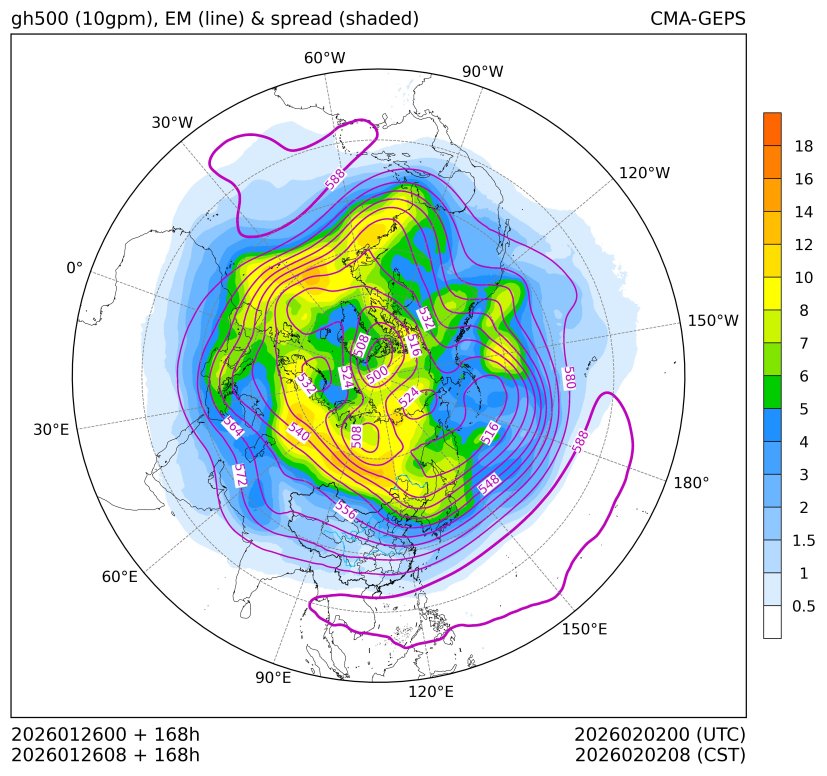 01/26 08时 +168小时