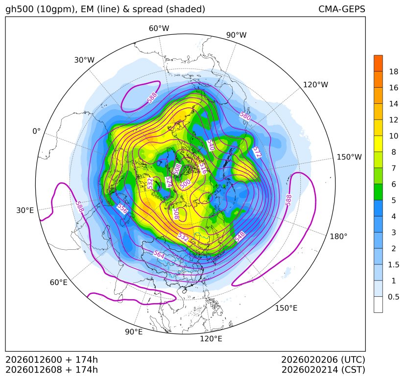 01/26 08时 +174小时
