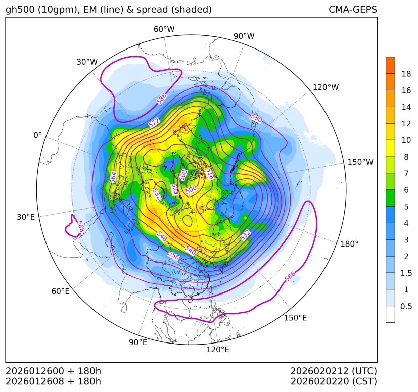 01/26 08时 +180小时
