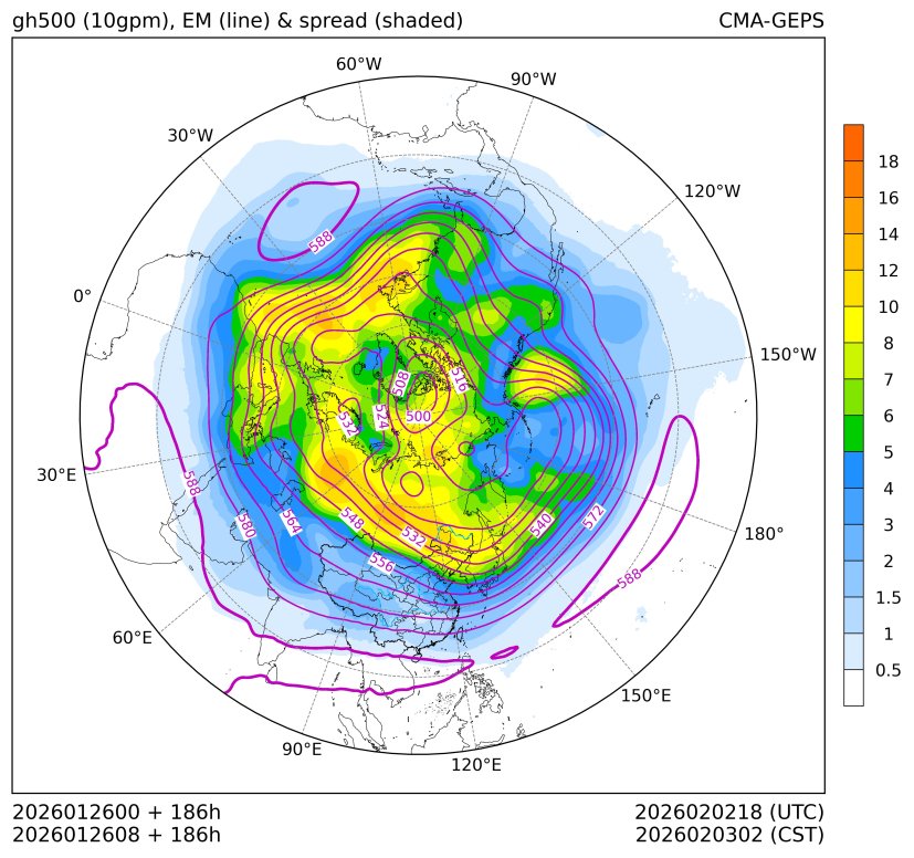 01/26 08时 +186小时