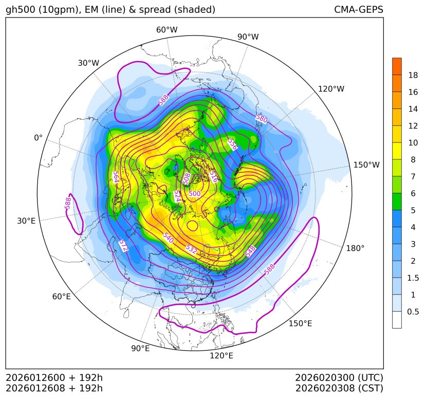 01/26 08时 +192小时