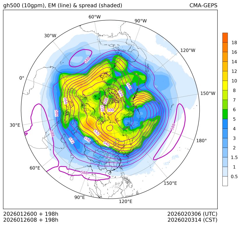 01/26 08时 +198小时