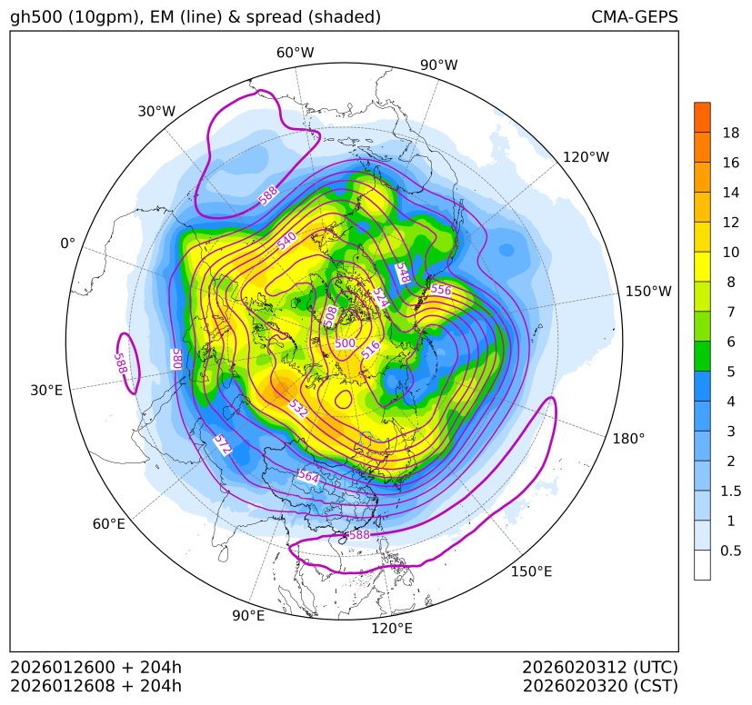 01/26 08时 +204小时