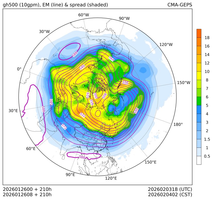 01/26 08时 +210小时