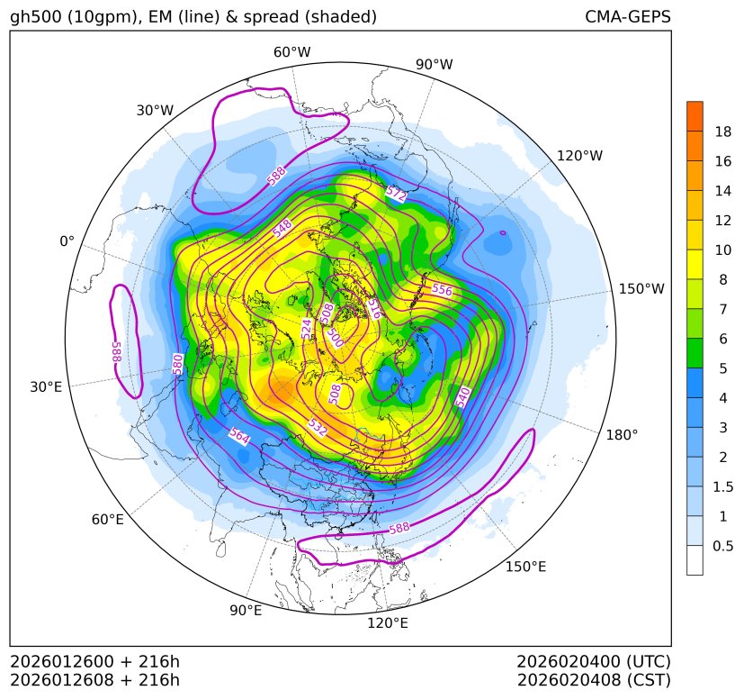 01/26 08时 +216小时