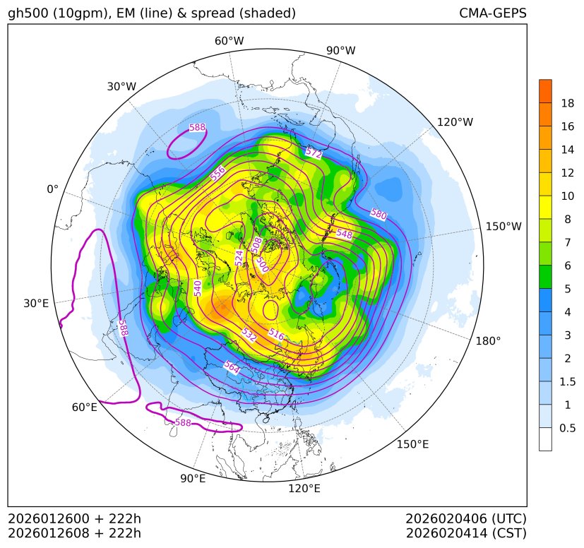 01/26 08时 +222小时