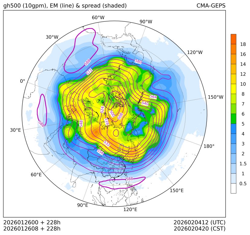 01/26 08时 +228小时