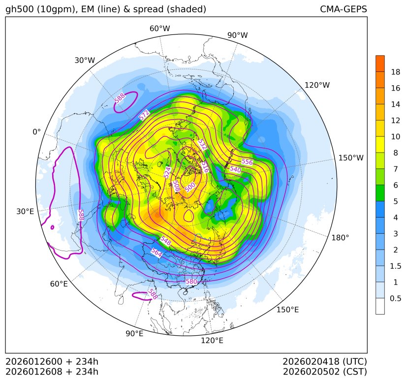 01/26 08时 +234小时