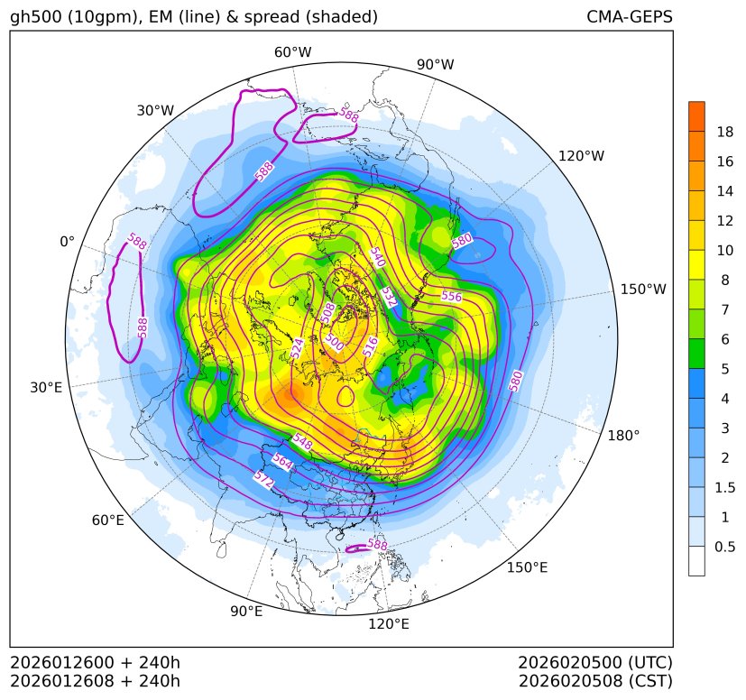 01/26 08时 +240小时