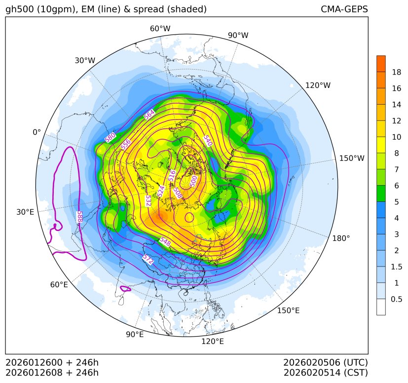 01/26 08时 +246小时