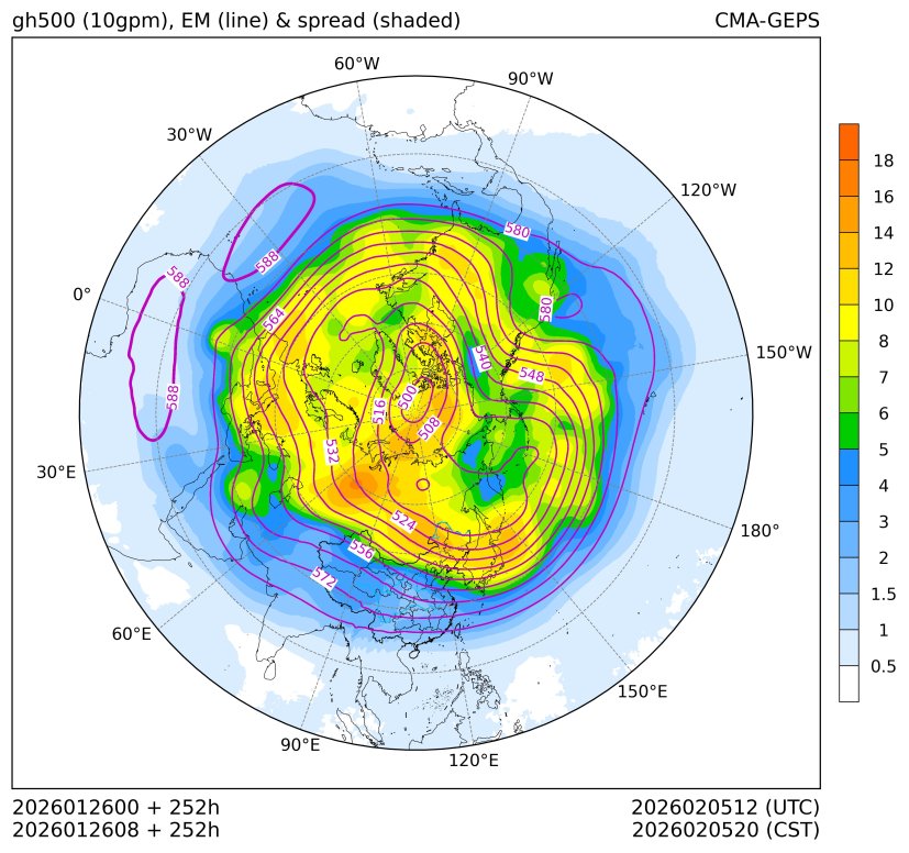 01/26 08时 +252小时