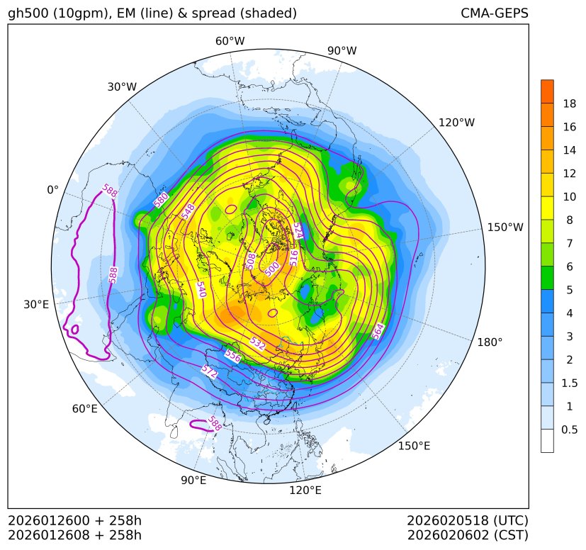 01/26 08时 +258小时