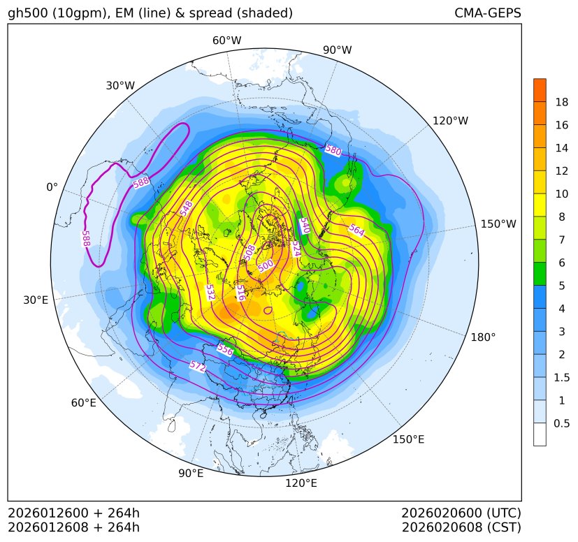 01/26 08时 +264小时