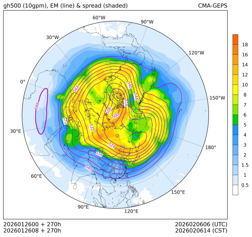 01/26 08时 +270小时