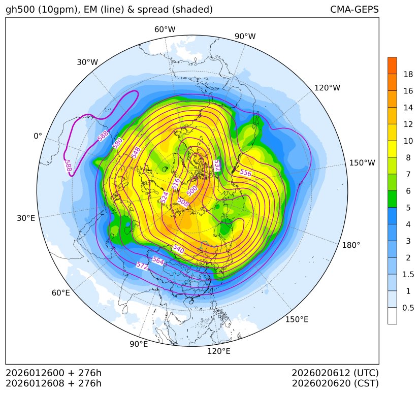 01/26 08时 +276小时