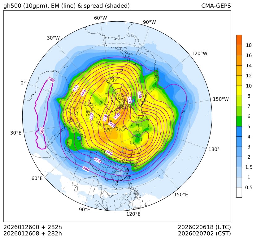 01/26 08时 +282小时