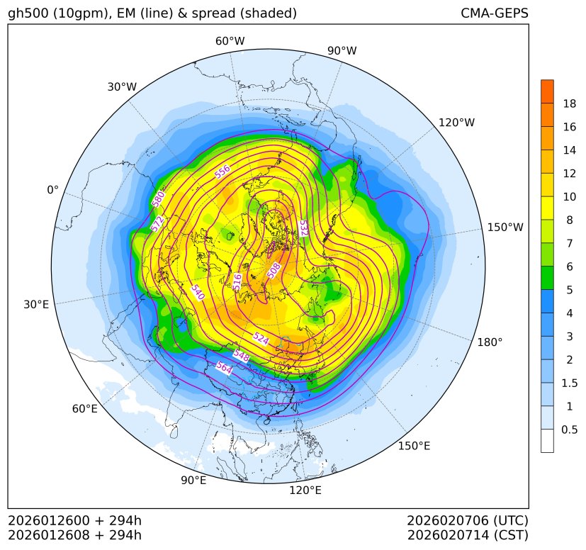 01/26 08时 +294小时
