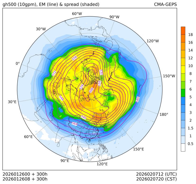 01/26 08时 +300小时