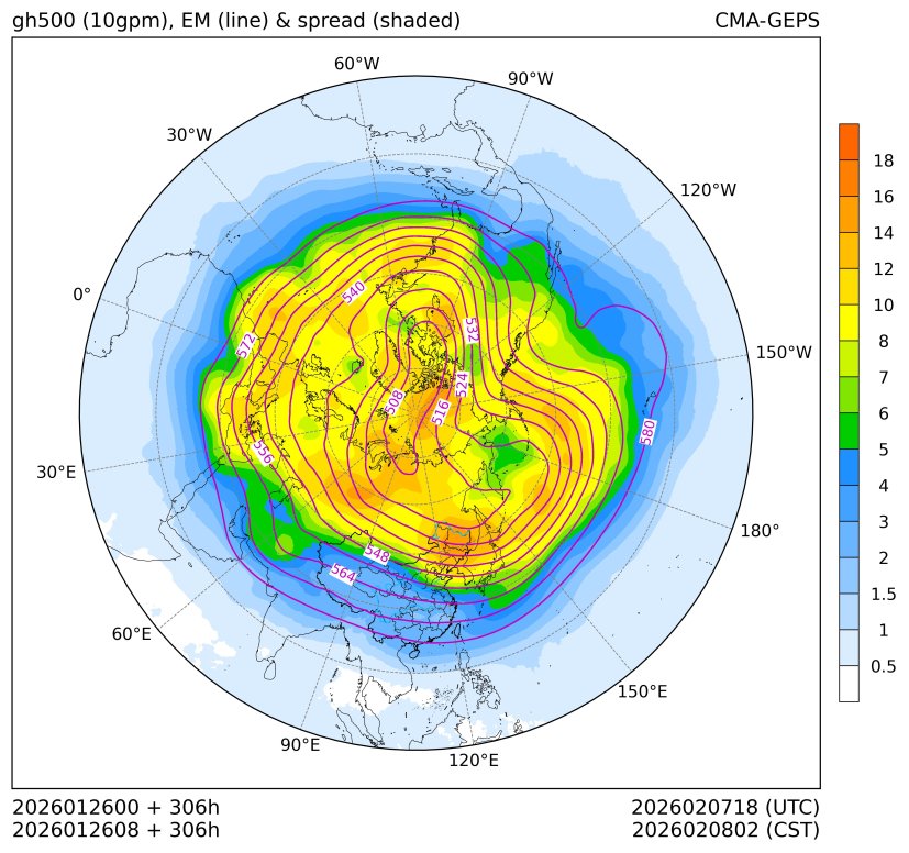 01/26 08时 +306小时