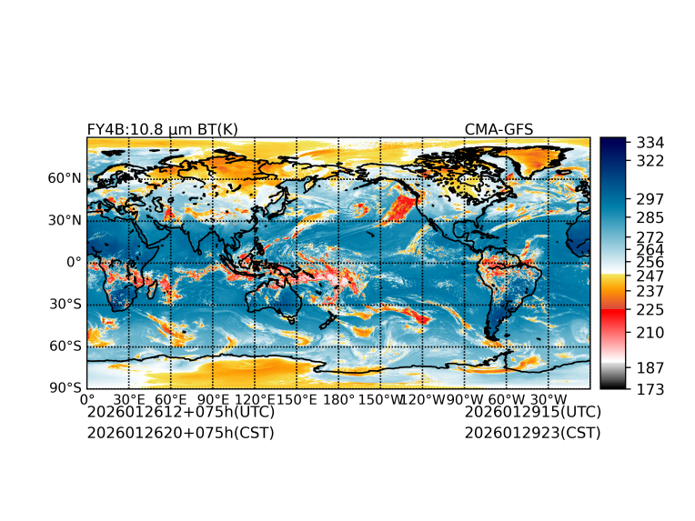 01/26 12时 +075小时