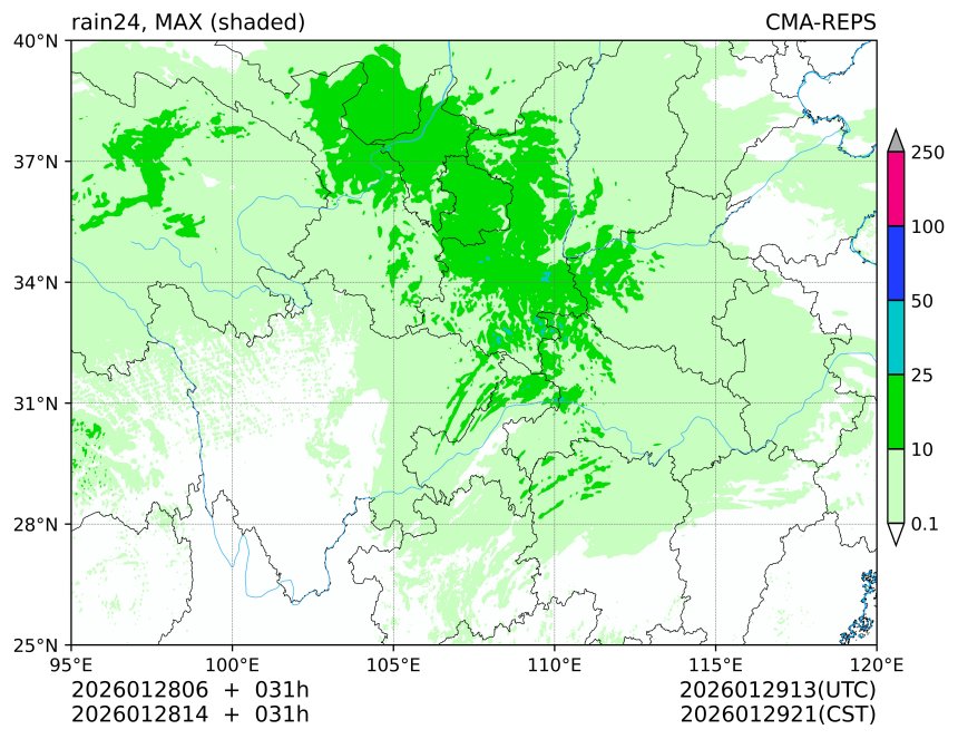 01/28 06时 +031小时
