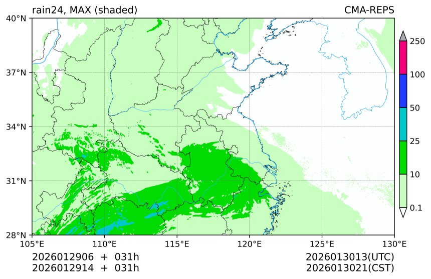 01/29 06时 +031小时