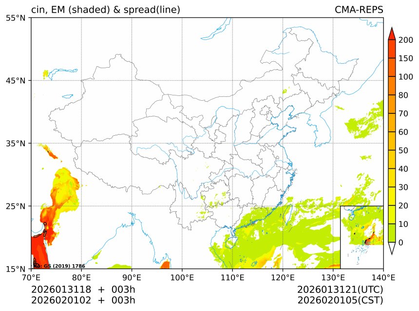 02/01 02时 +003小时