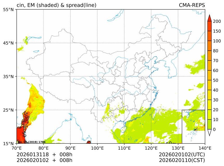 02/01 02时 +008小时