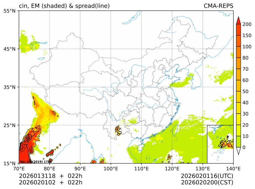 02/01 02时 +022小时