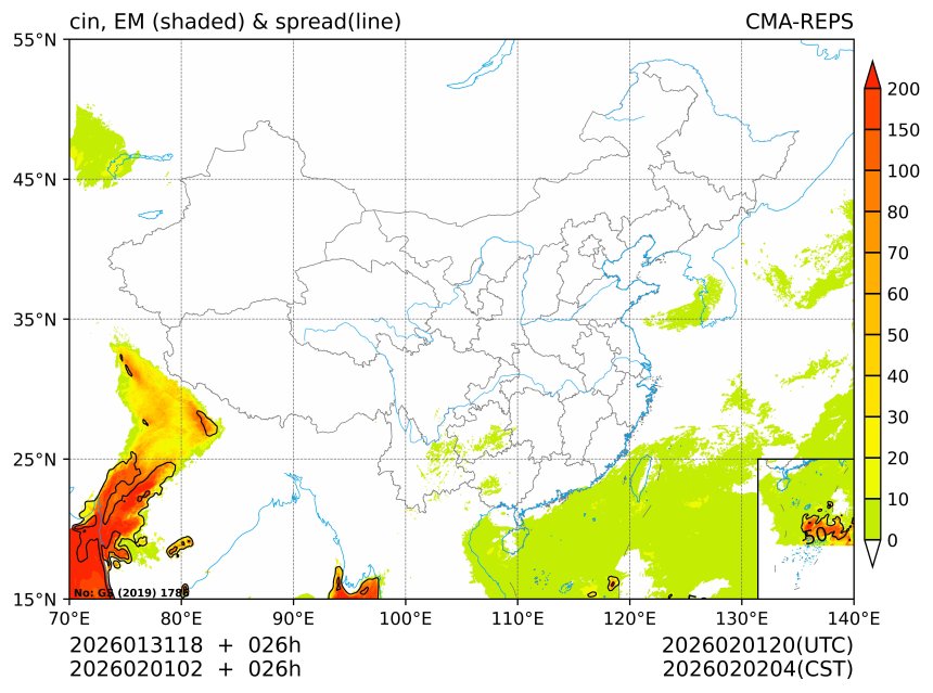 02/01 02时 +026小时