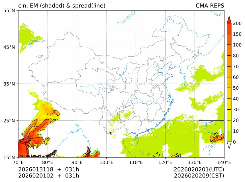 02/01 02时 +031小时