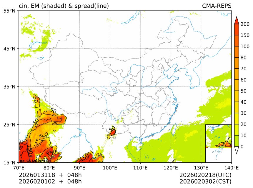 02/01 02时 +048小时