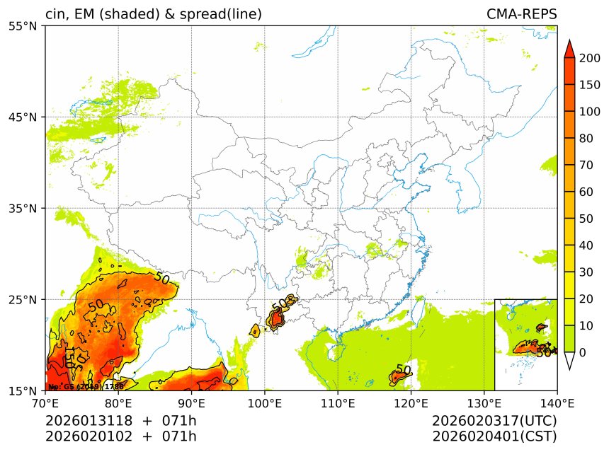 02/01 02时 +071小时