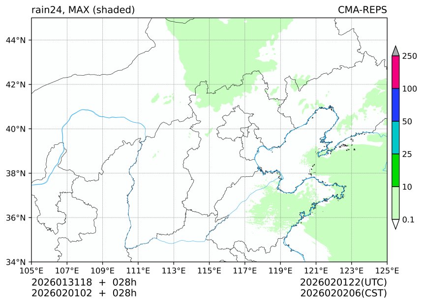 01/31 18时 +028小时