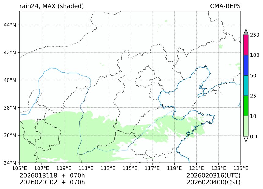 01/31 18时 +070小时