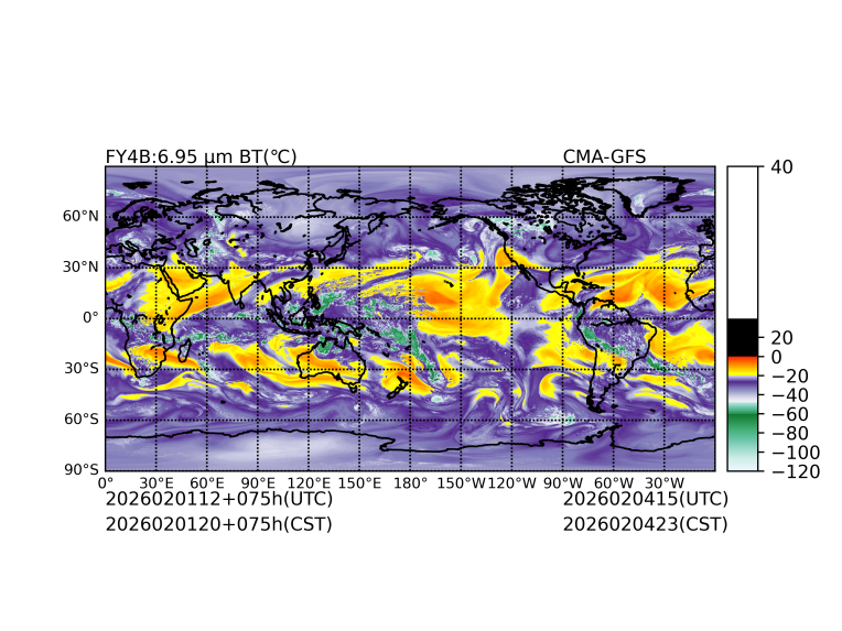 02/01 12时 +075小时