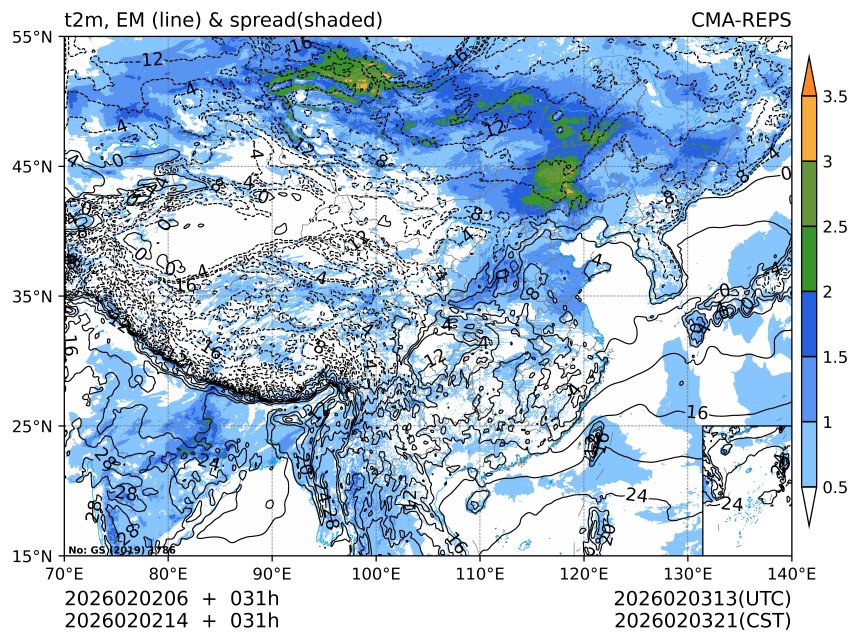 02/02 14时 +031小时