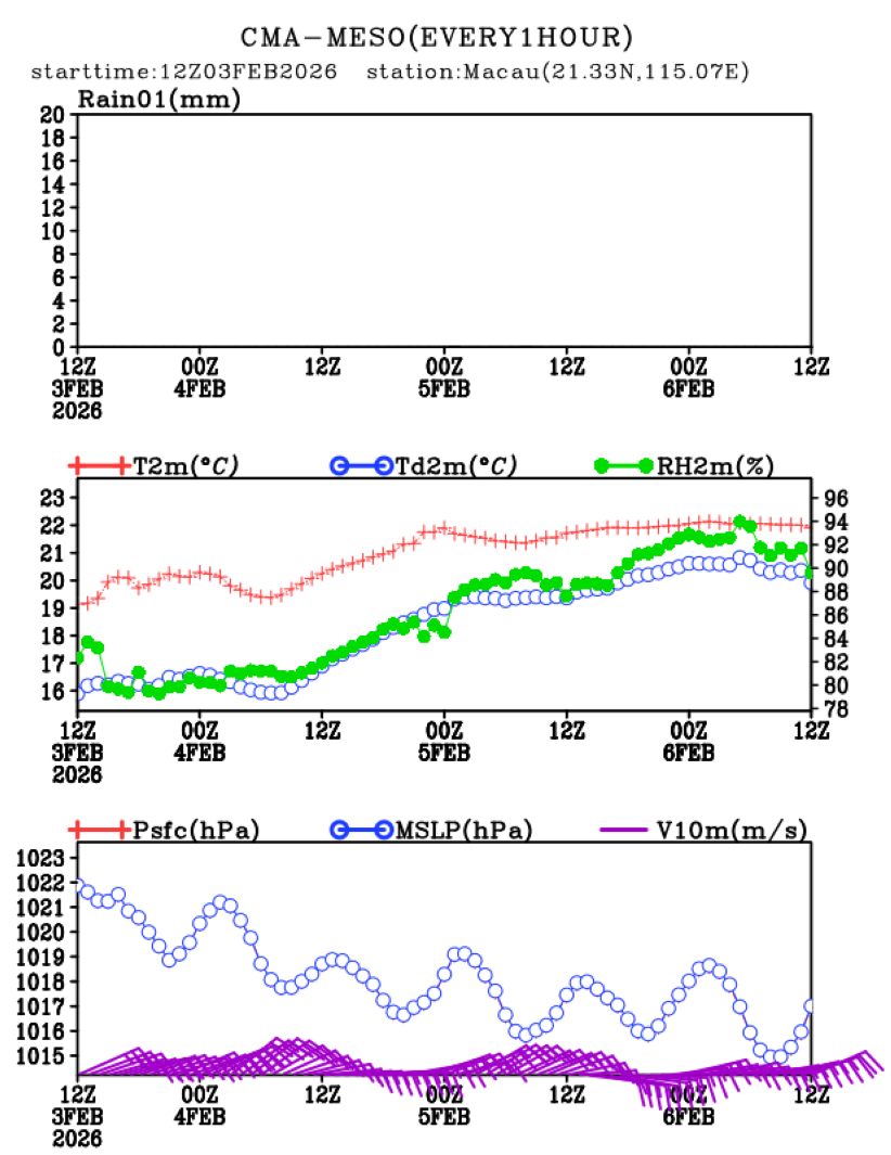 02/03 20时 +072小时
