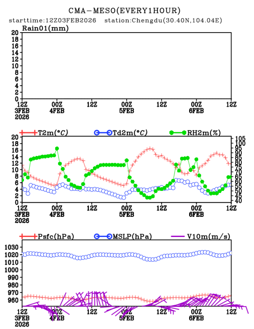 02/03 20时 +072小时