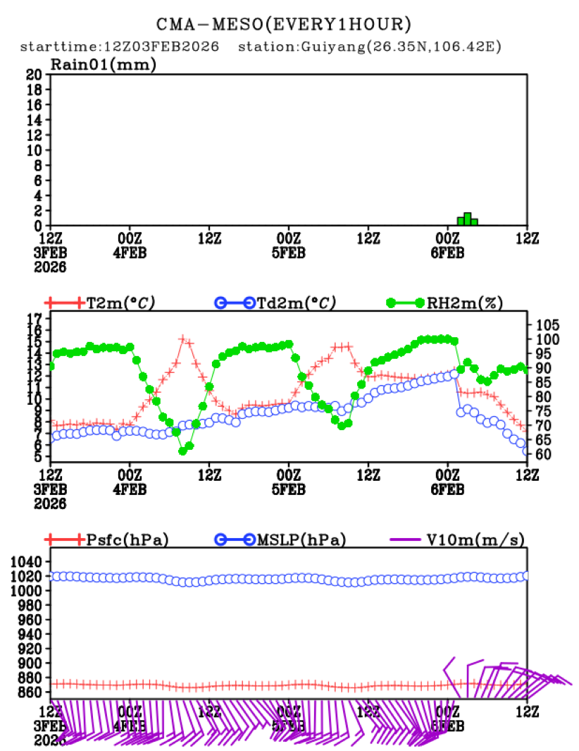 02/03 20时 +072小时