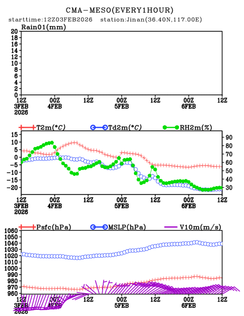02/03 20时 +072小时