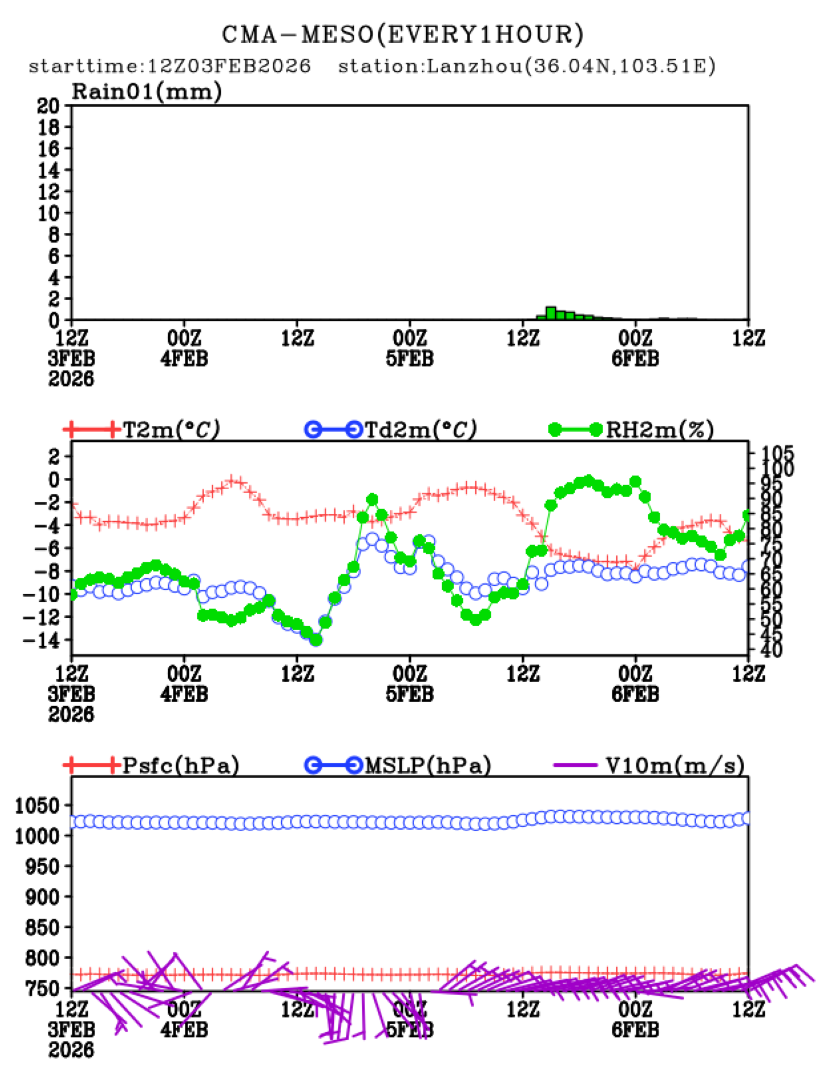 02/03 20时 +072小时