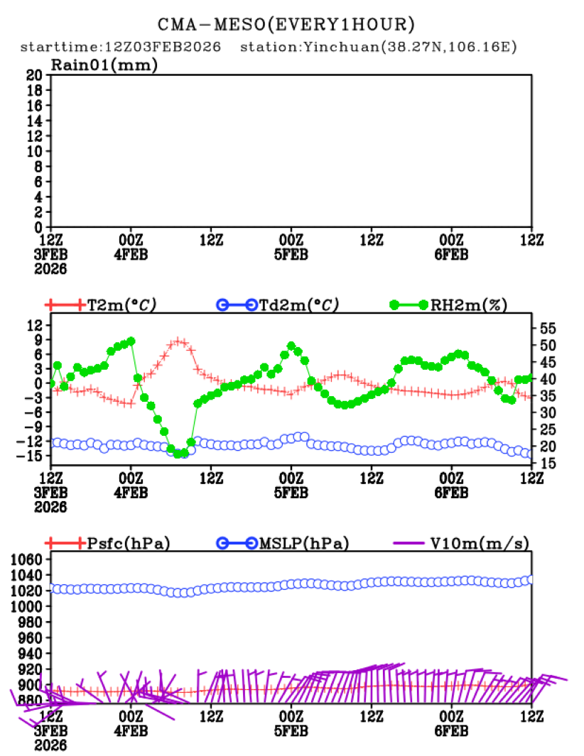 02/03 20时 +072小时