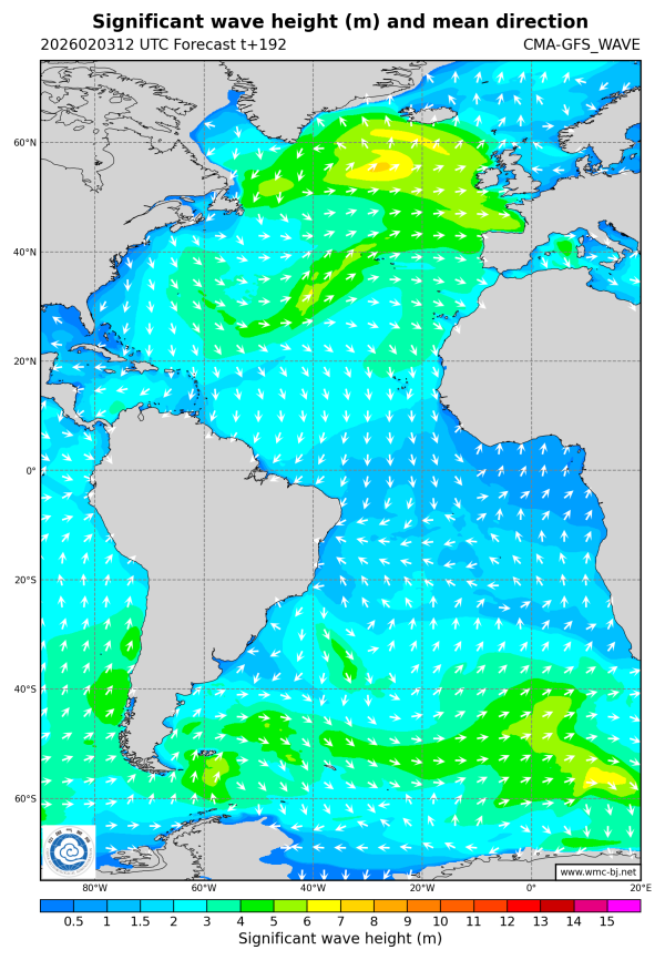 02/03 20时 +192小时