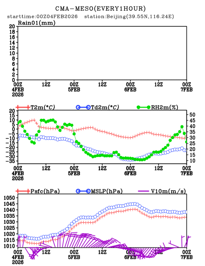 02/04 08时 +072小时