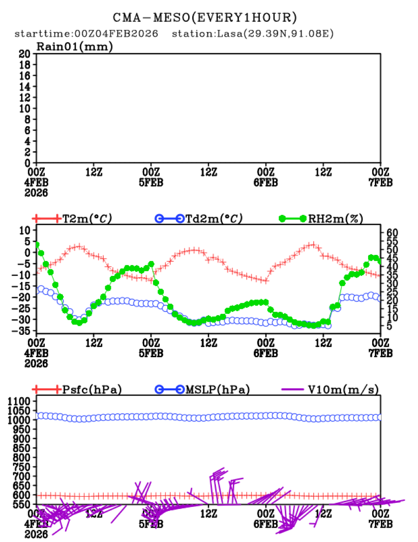 02/04 08时 +072小时