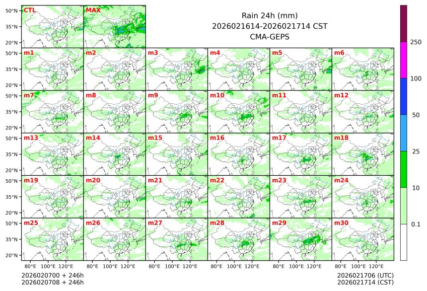 02/07 08时 +246小时