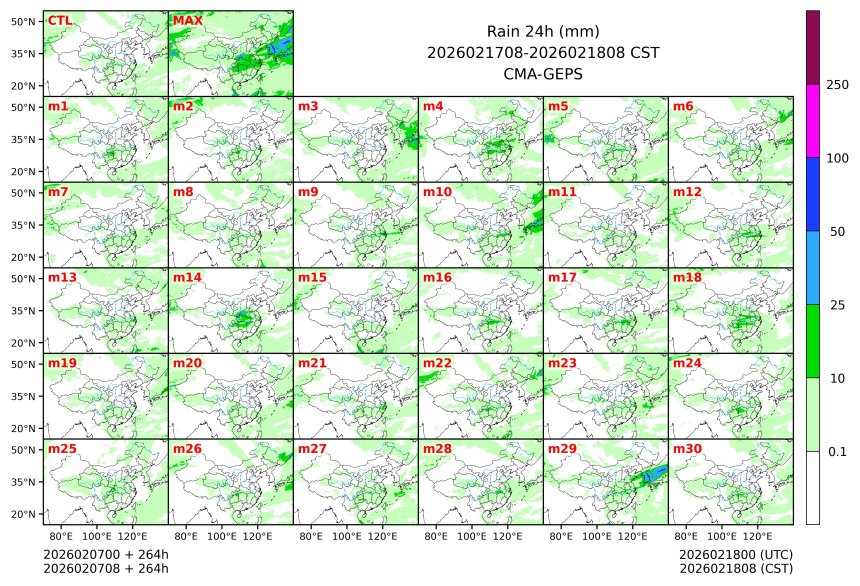 02/07 08时 +264小时