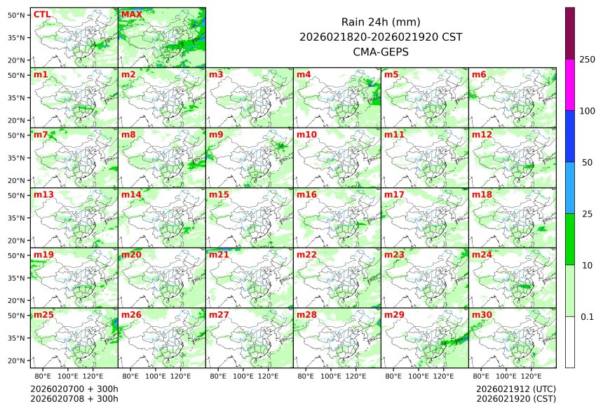 02/07 08时 +300小时